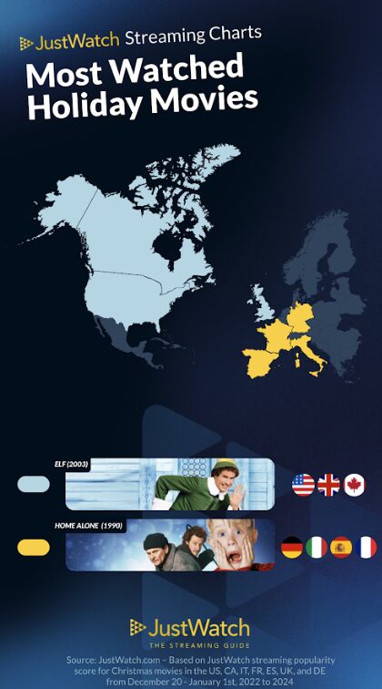 Top 10 Holiday Movies, holiday comfort films